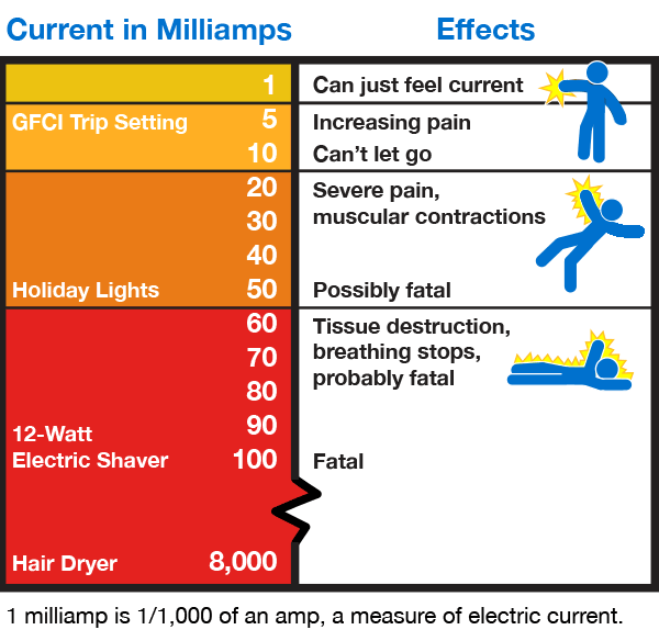 What Disease Causes Electrical Shocks In The Body at allanrjohnsono blog